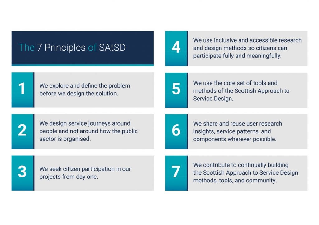 7 principles of SAtSD