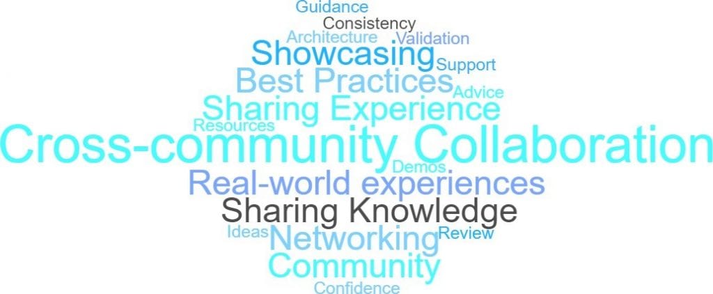 Wordcloud showing feedback gathered about the expectations of the Cloud Centre of Excelllence