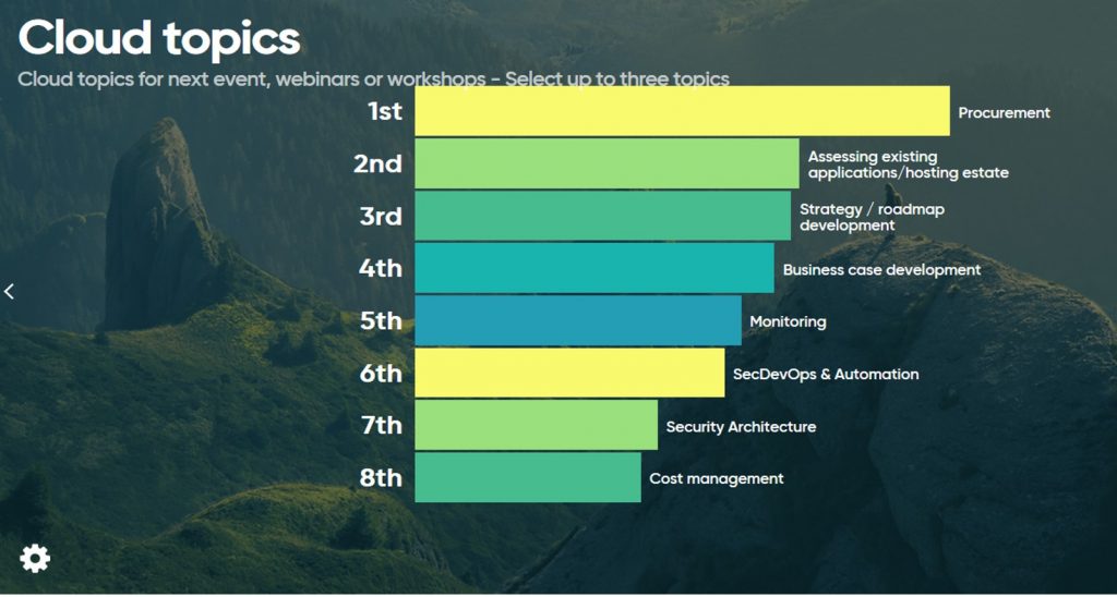 Graph showing poll results - 'Cloud topics for next event'