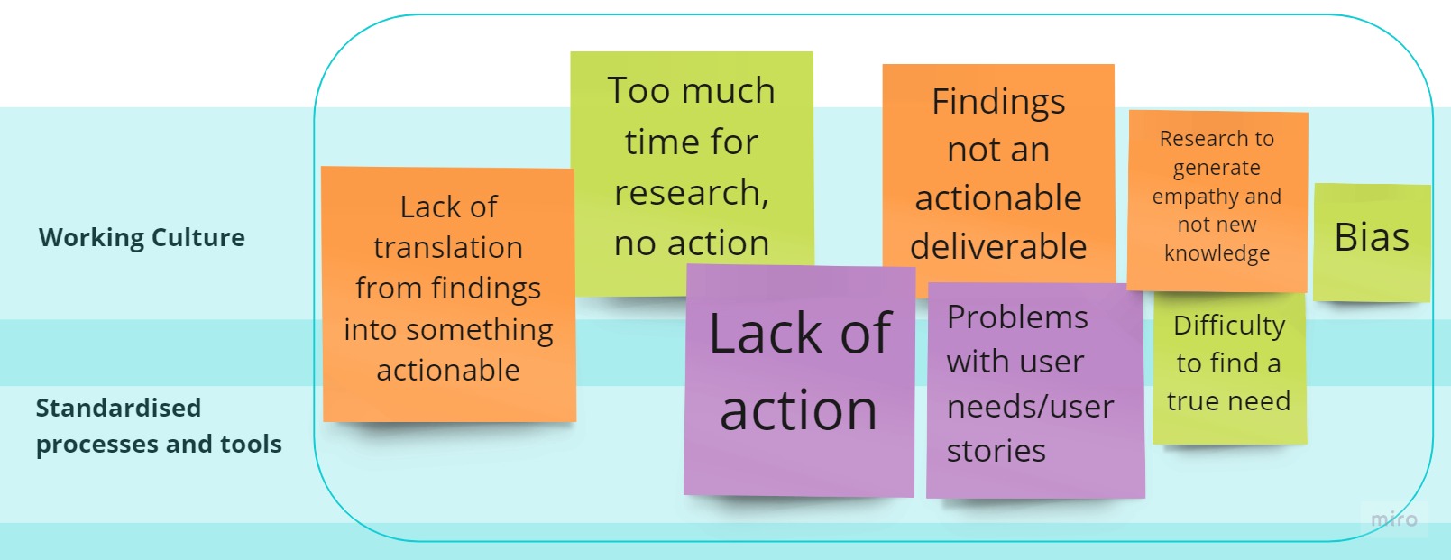 7 Reasons Not To Do User Research