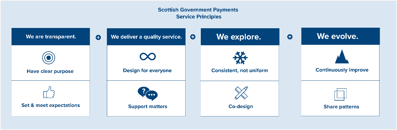 Summary of SG payments service principles