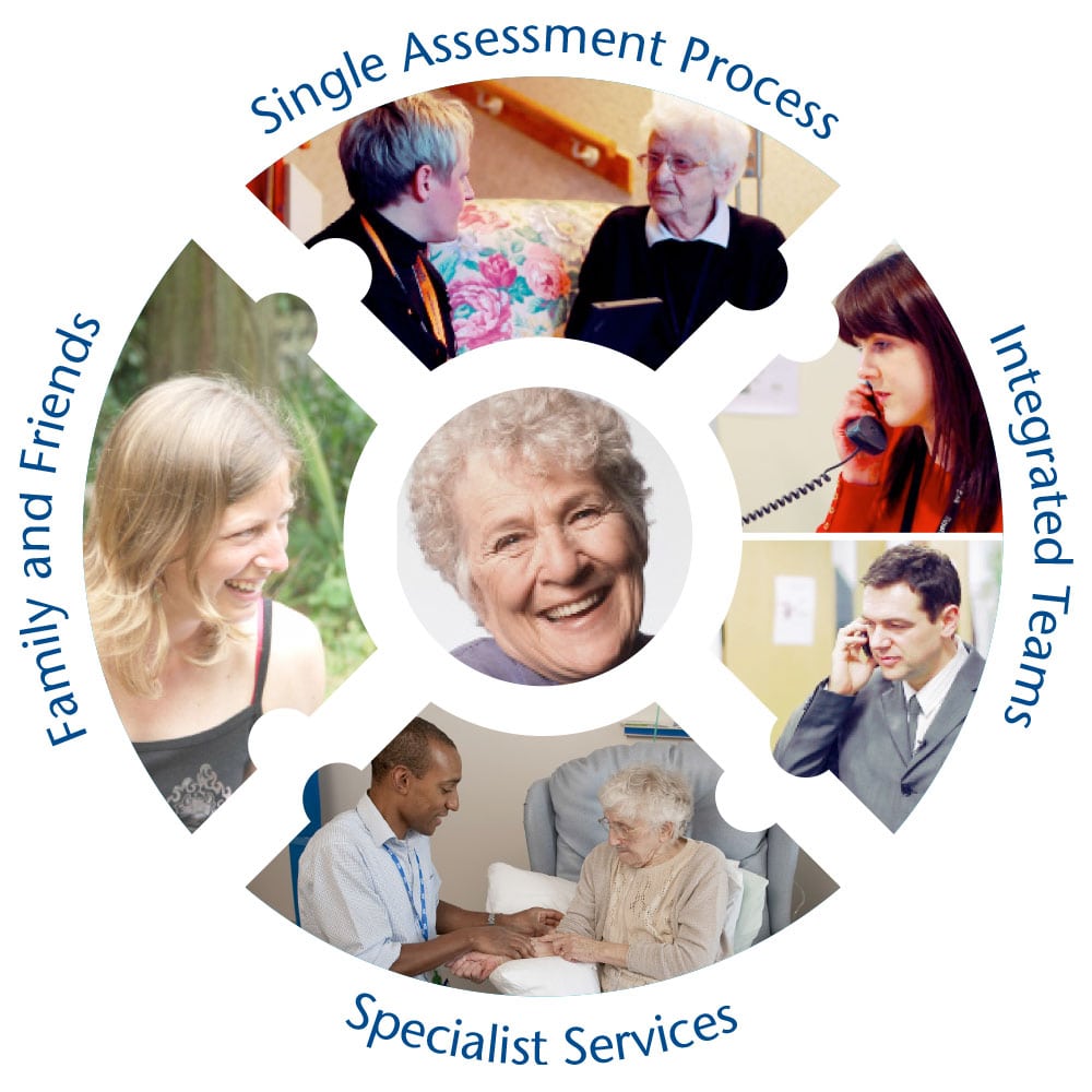 Health and Social Care HSCI_jigsaw Health and Social Care