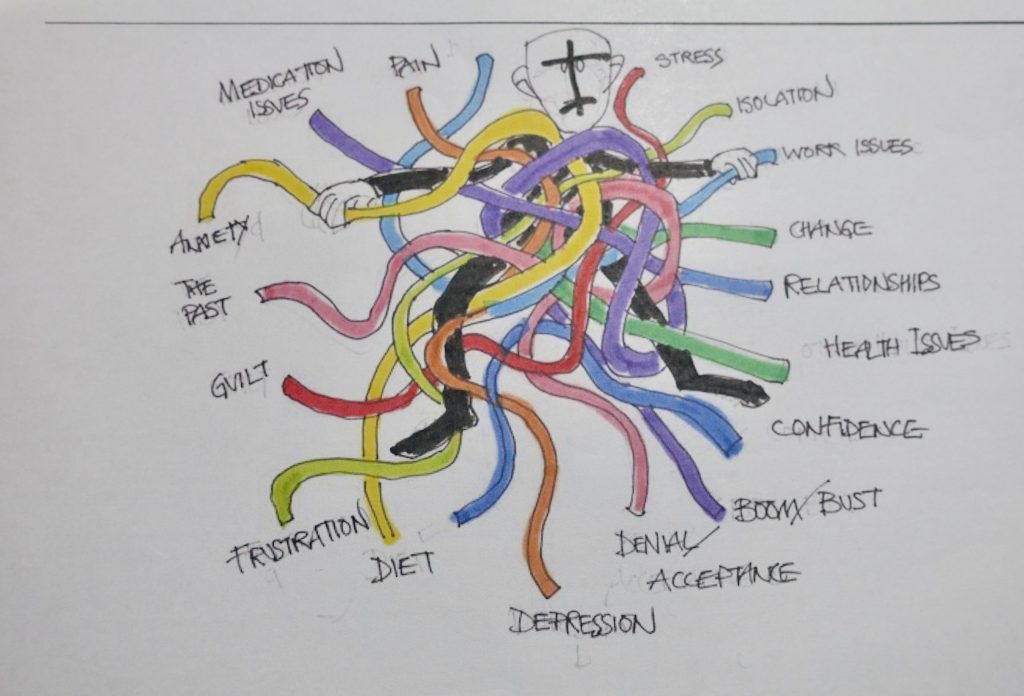 A knot showing different factors which impact people's wellbeing