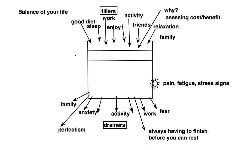 Different non-medical factors which impact health and wellbeing