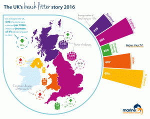 Beach Fitter results