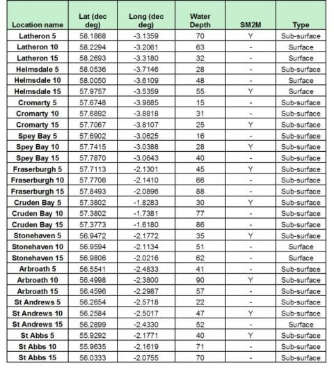 table-1-2116a-survey