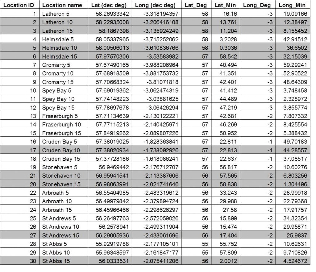 Table 1 0417A ID, name and geographic position of all 30 moorings to be deployed