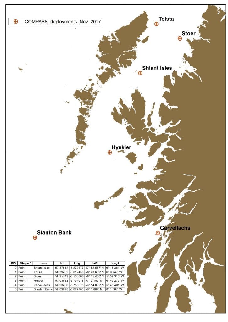 Figure 2: Location and positions of Compass moorings