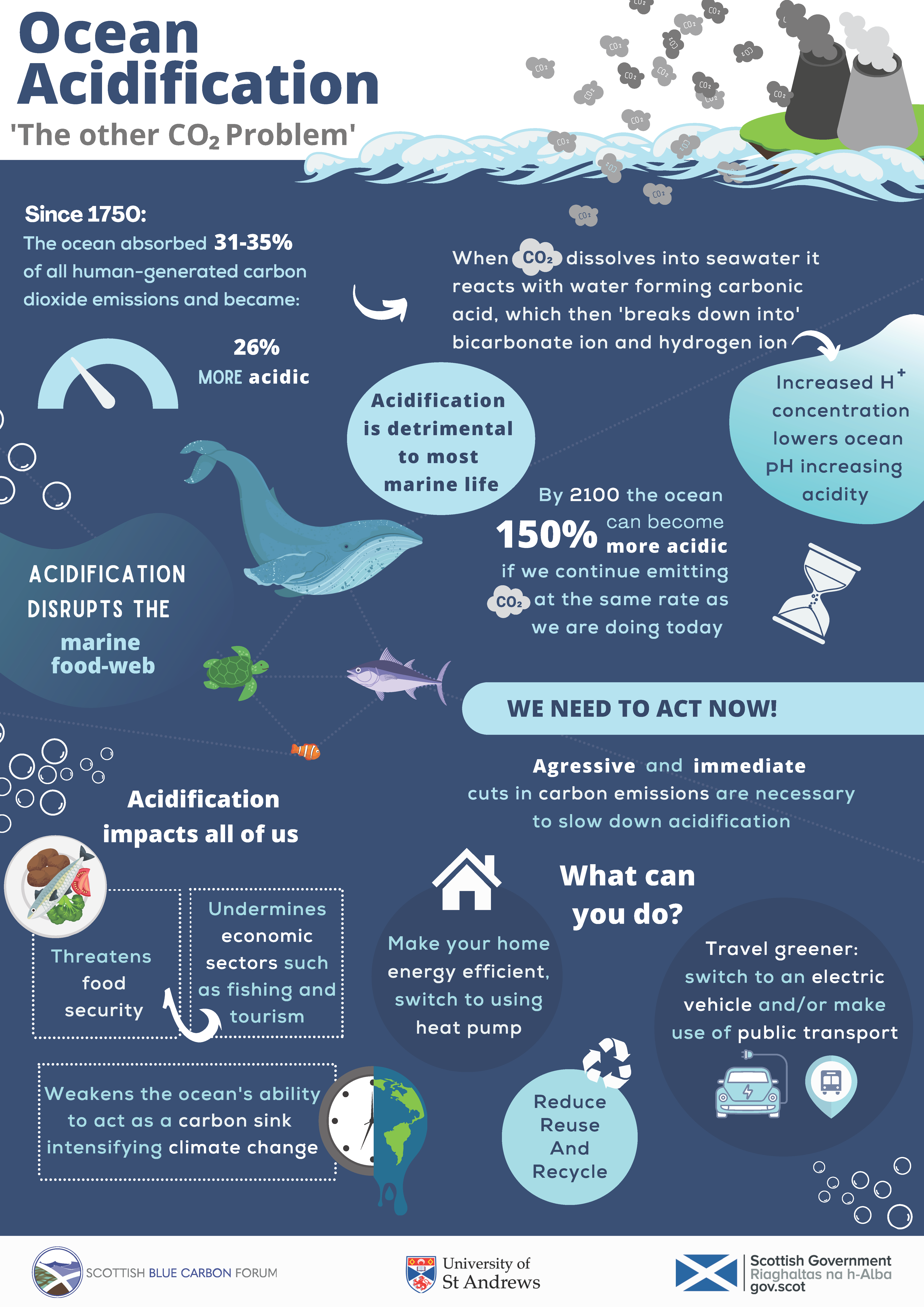 cruise ship ocean acidification