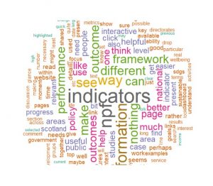 Word cloud of free text responses from the “Differently” section of the survey. The word 'indicators' is the largest word.