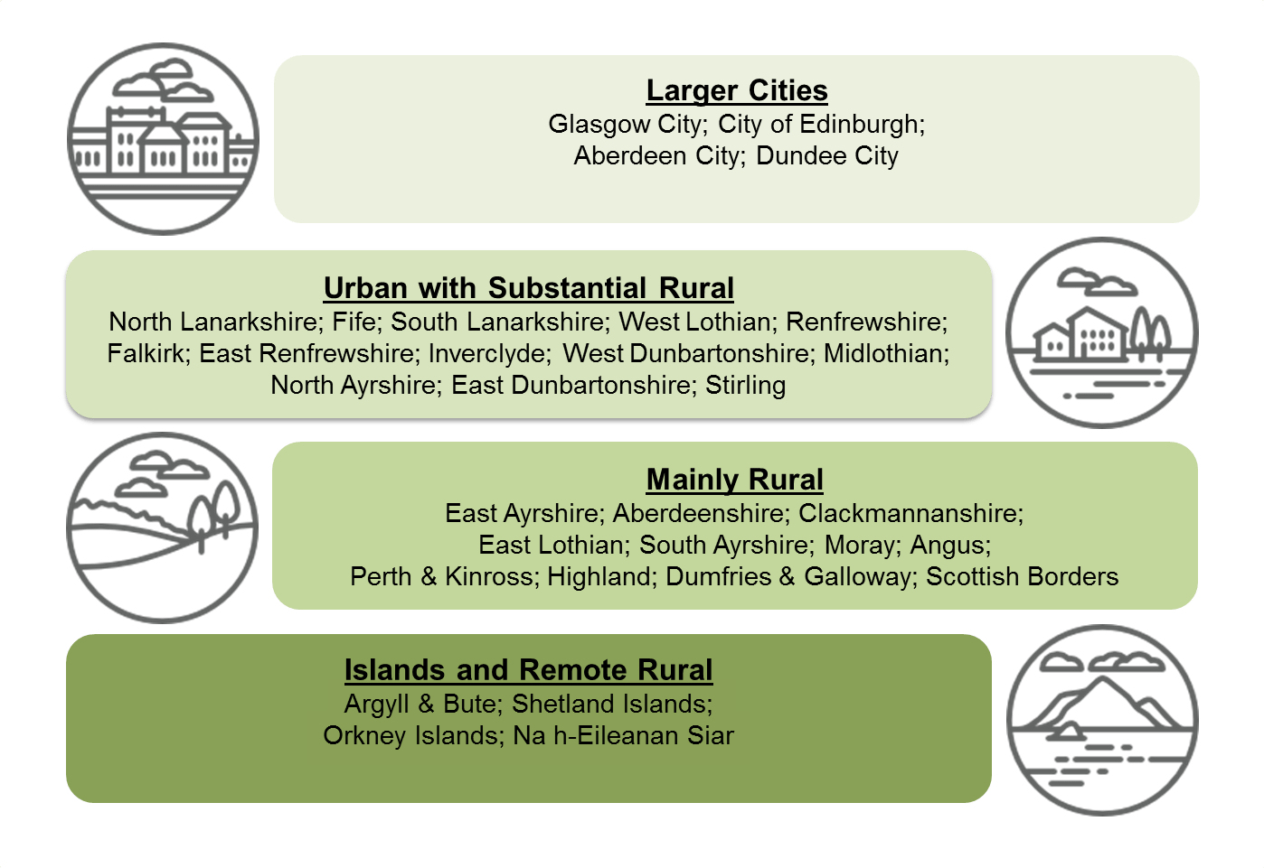 rural-and-environment-rural-economy-graph-rural-and-environment